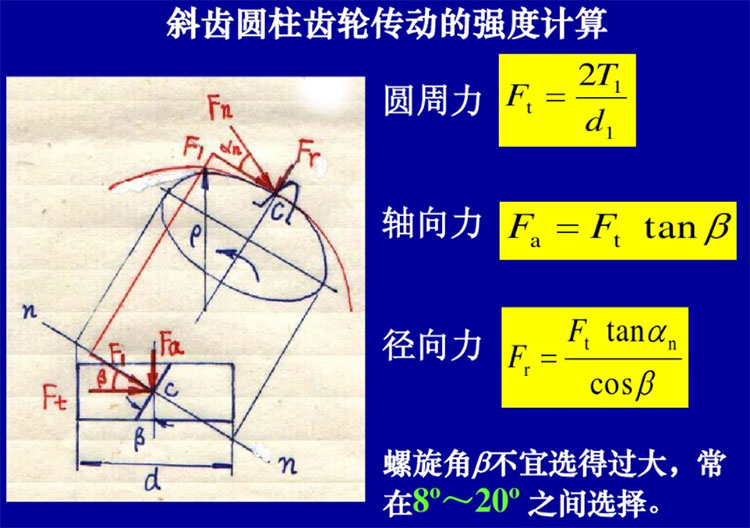 斜齿轮轴向力计算